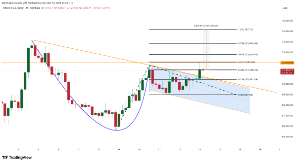 Analyse du prix du Bitcoin