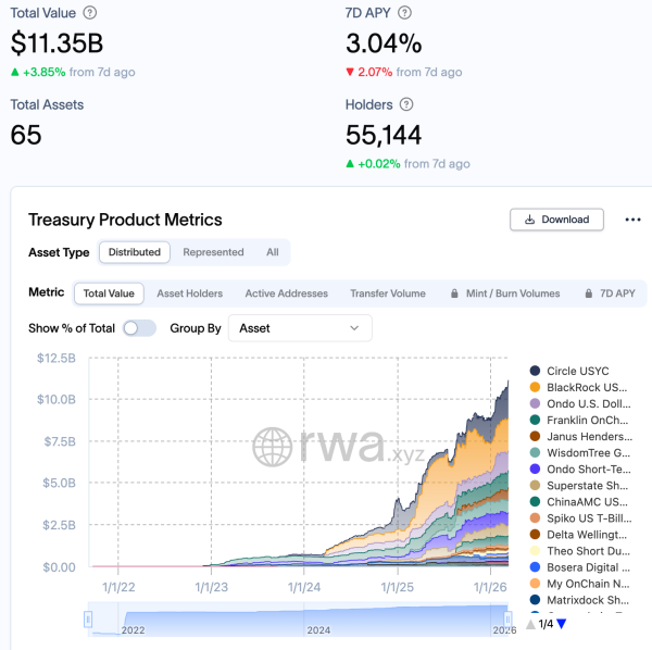 Adoption de masse, marchés, analyse de marché