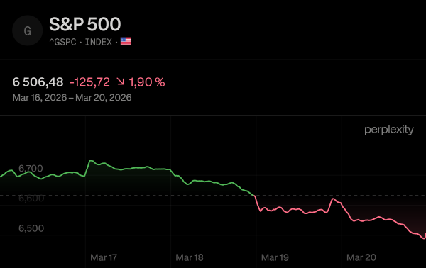 Graphique GSPC_2026-03-21