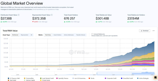 Instantané Opera_2026-03-18_181647_app.rwa.xyz