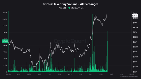 Криптовалюты, Цена Биткоина, Анализ цен, Анализ рынков