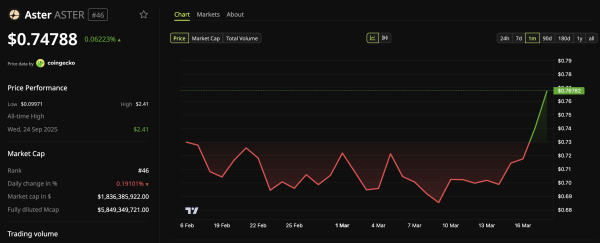 Dynamique du prix du jeton <span class=