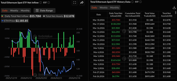 Cryptomonnaies, Ethereum, Adoption massive, Marchés, Analyse des prix, Analyse de marché