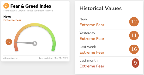 Prix du Bitcoin, analyse de marché