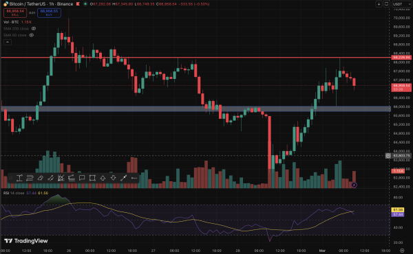 Цена Биткоина, Анализ рынков
