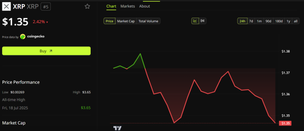 Dynamique des prix <span class=