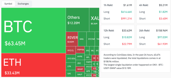 Prix du Bitcoin, analyse de marché
