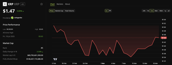 Dynamique des prix <span class=
