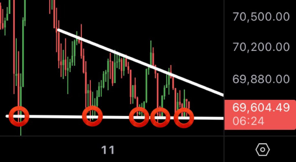 Cryptomonnaies, prix du Bitcoin, analyse des prix, analyse de marché