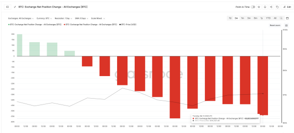 Marché au comptant <span class=