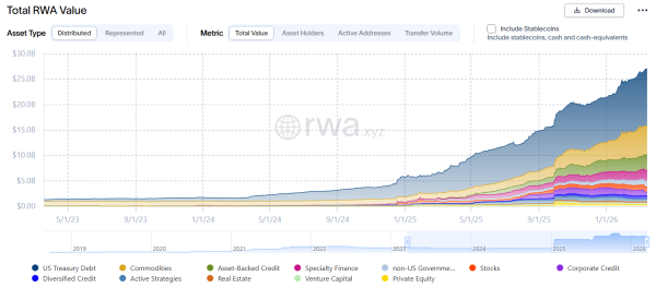 marché des actifs tokenisés