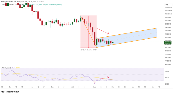 structure de prix baissière