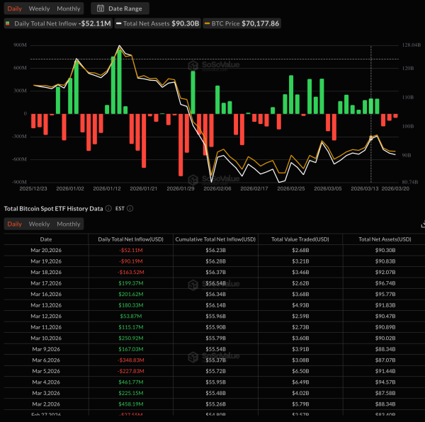 Prix du Bitcoin, analyse de marché