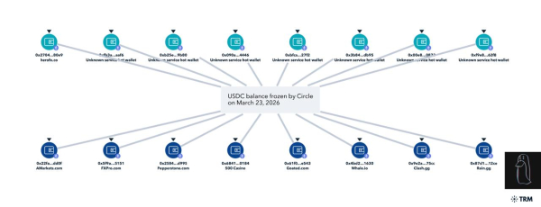 Cryptomonnaies, Gouvernement, Marchés, États-Unis, Analyse des prix, Analyse de marché