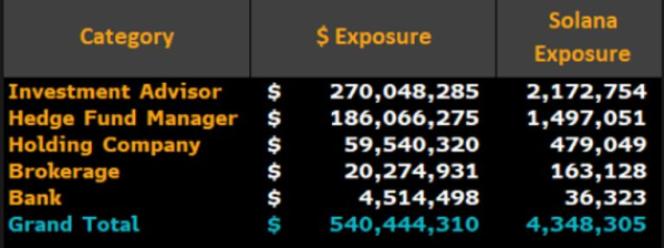détenteurs d'ETF Solana, 10 mars
