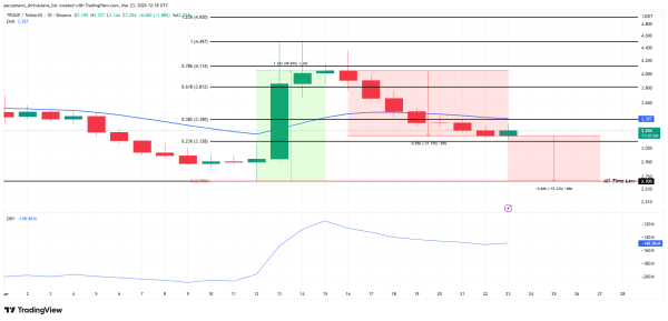 Analyse des prix <span class=