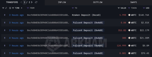 baleine vendant du BTC après un an d'accumulation
