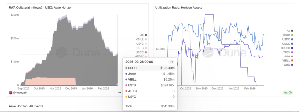 Faible flux collatéral