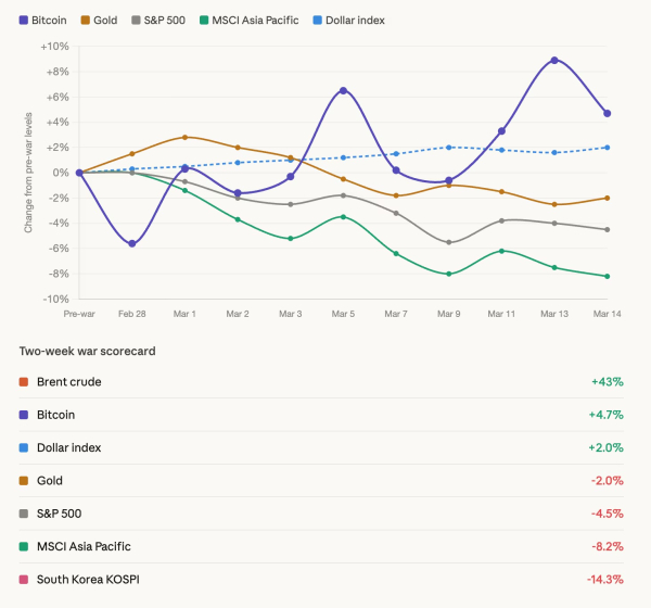 Prix du Bitcoin, analyse des prix