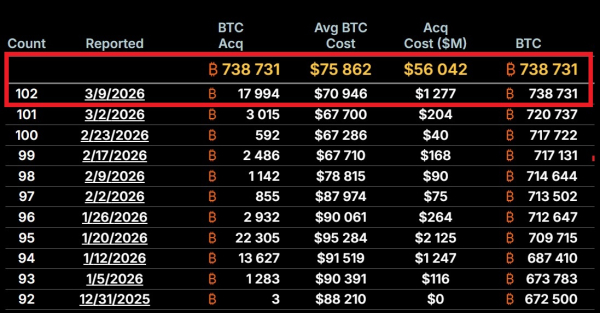 Рынки, Анализ рынков