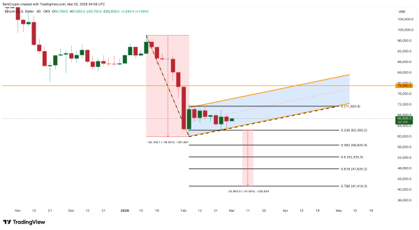 Analyse du prix du Bitcoin