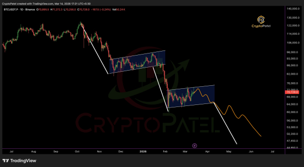 Prix du Bitcoin, analyse des prix