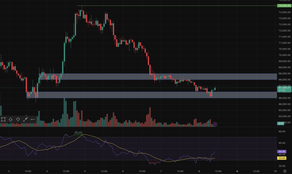Цена Биткоина, Анализ рынков