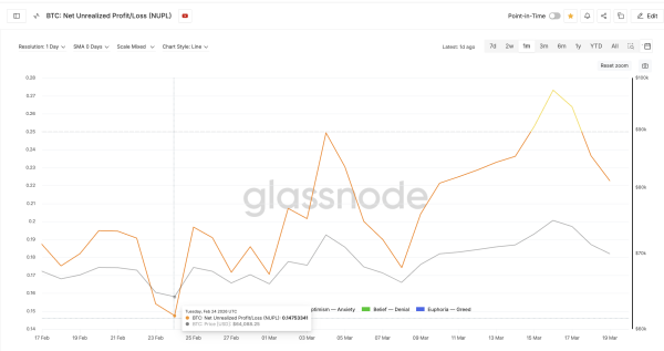 Un signal alarmant de l'indicateur NUPL