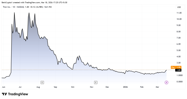 Dynamique du cours de l'action Tron (<span class=