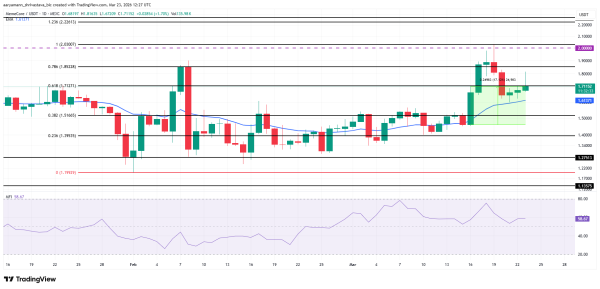 Analyse des prix de Memecore.