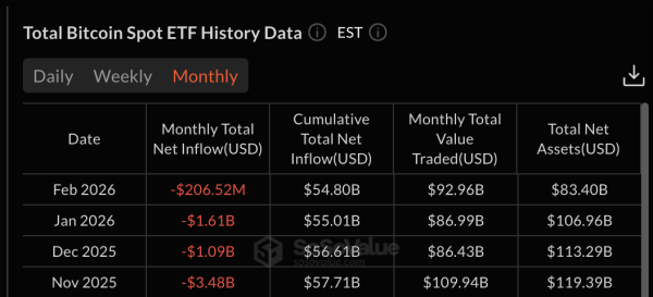 Données historiques sur les ETF