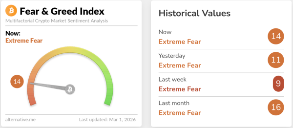 Цена Биткоина, Анализ рынков