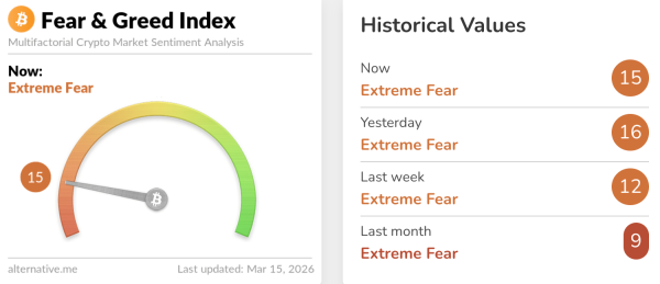 Prix du Bitcoin, analyse des prix