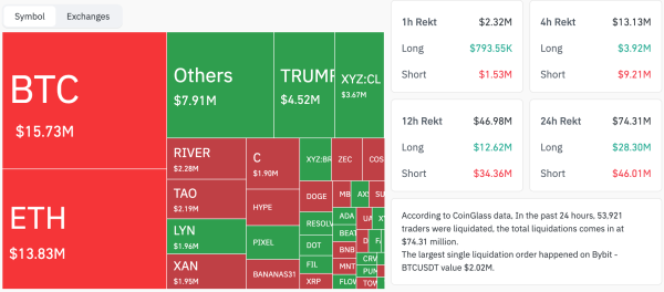 Prix du Bitcoin, analyse des prix