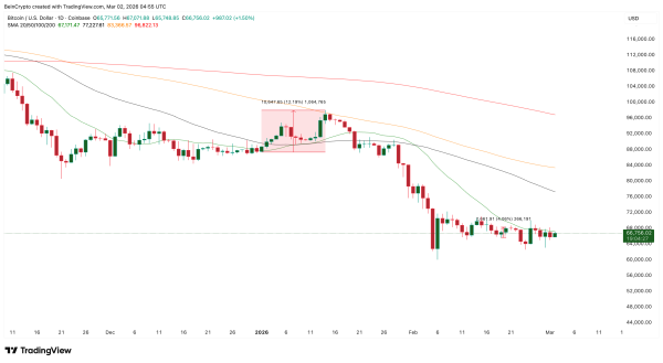 niveaux de prix clés