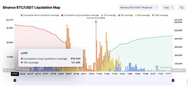 Carte des liquidations <span class=