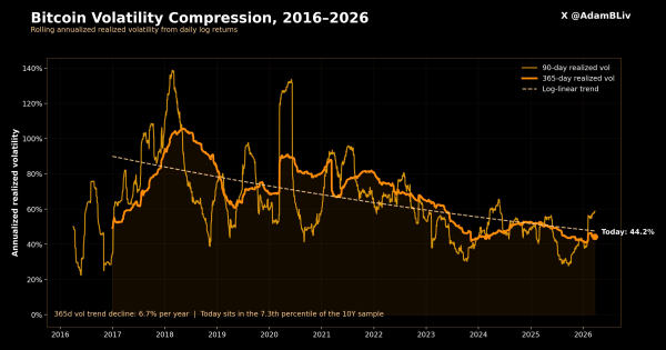 Cryptomonnaies, prix du Bitcoin, analyse des prix, analyse de marché