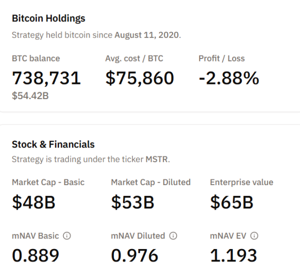 Le solde Bitcoin de MicroStrategy
