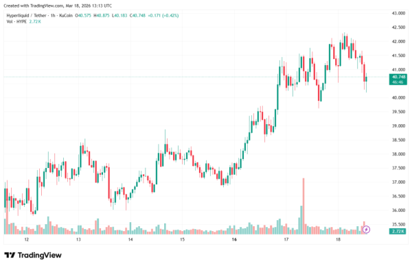 HYPEUSDT_2026-03-18_16-13-18