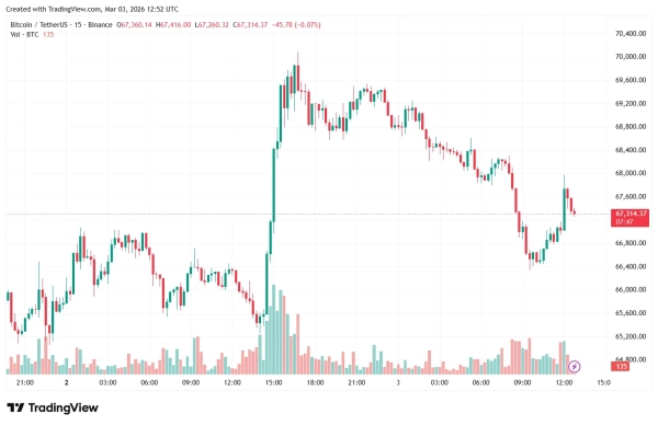 BTCUSDT_2026-03-03_15-52-22