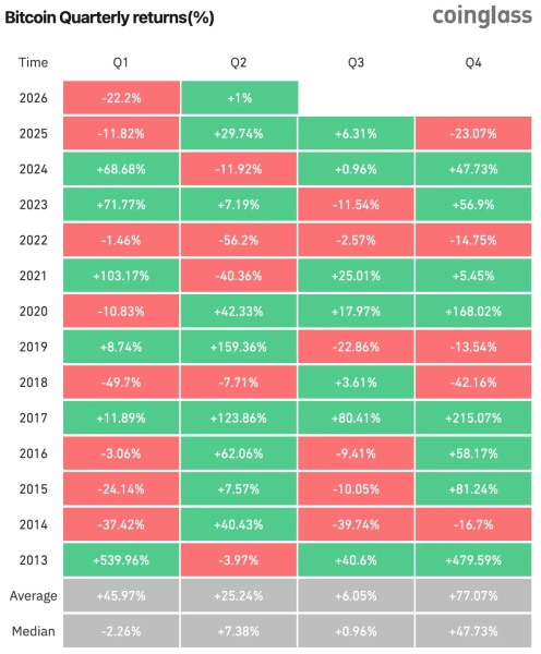 Dynamique trimestrielle