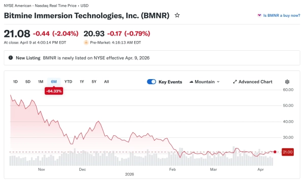 Yahoo Finance : Actions BitMine