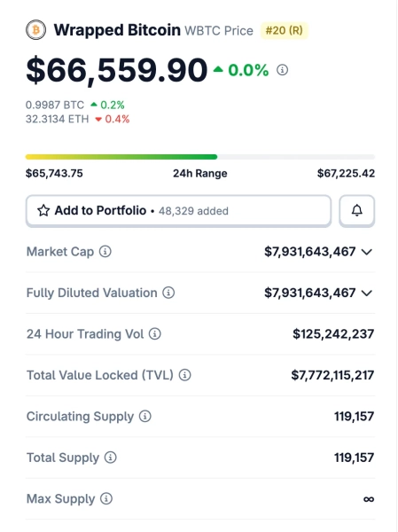 Prix du Bitcoin enveloppé (WBTC)