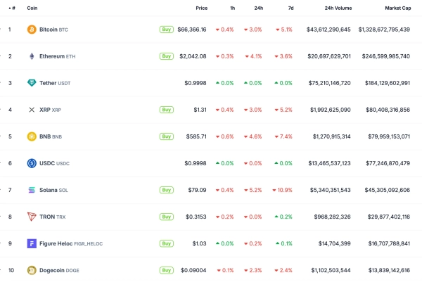 Les 10 principales cryptomonnaies