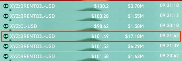 Liquidations hyperliquides