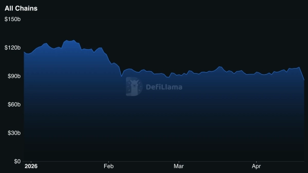 DefiLlama : DeFi TVL