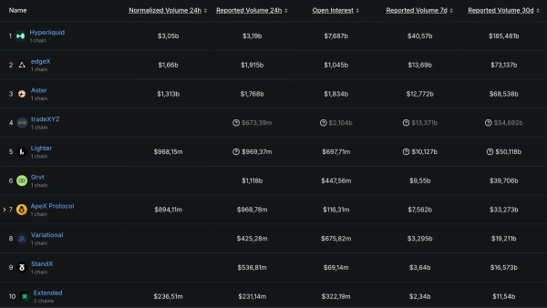 DefiLlama : top 10 des perpétrés