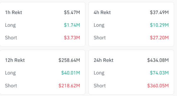 liquidations sur le marché des cryptomonnaies