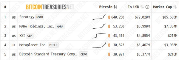 Digital Asset Holdings, Digital Asset, Social Media, Asset Management, Data