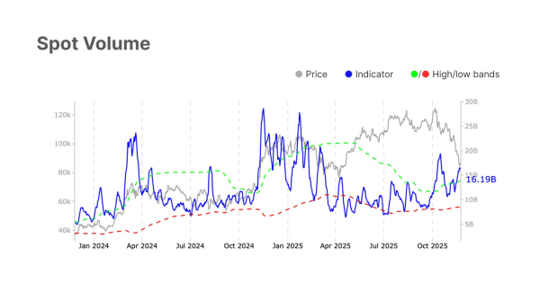 Криптовалюты, Цена Биткоина, Анализ цен